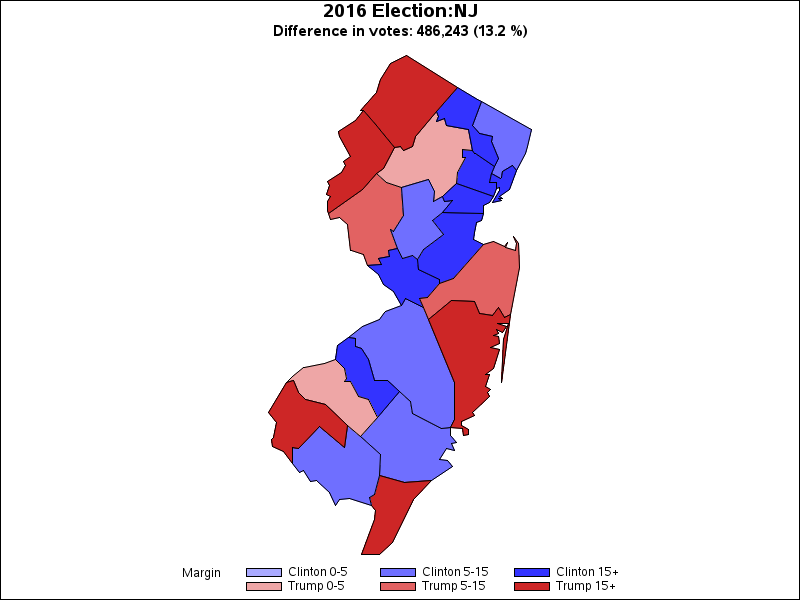 who won the election in new jersey today